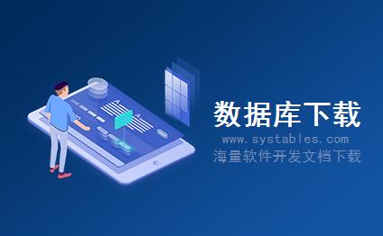 表结构 - Loginfo - 登录信息 - EMS-电子商城系统-[电子商务]eshop网上书店数据库（毕设）